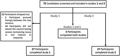 Reliability of some tinnitus psychoacoustic measures